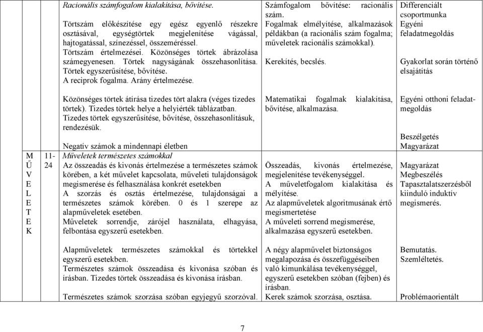 zámfogalom bővítése: racionális szám. Fogalmak elmélyítése, alkalmazások példákban (a racionális szám fogalma; műveletek racionális számokkal). erekítés, becslés.