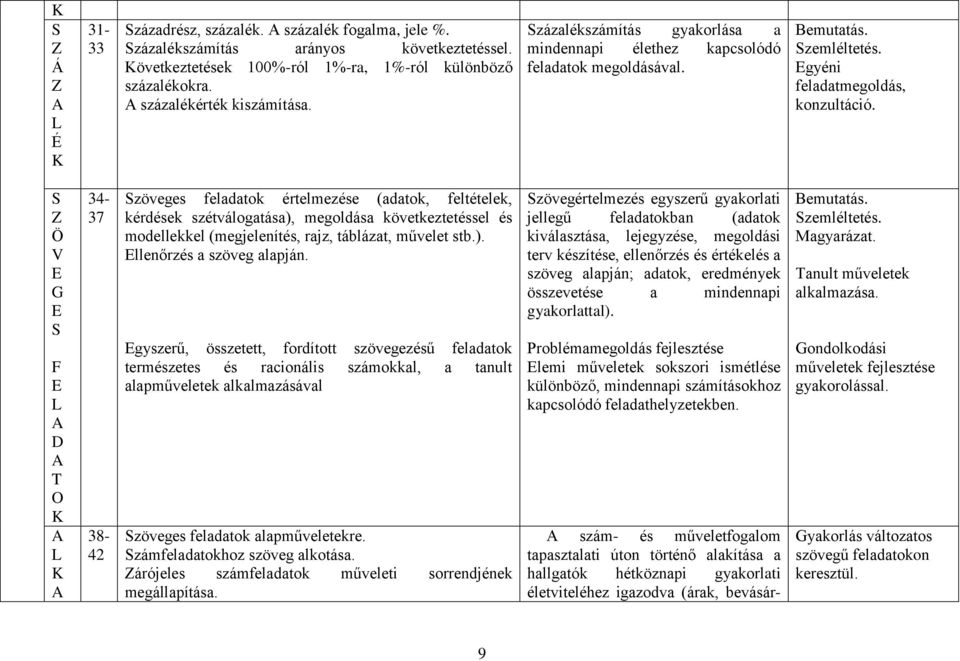 Ö V G F D 34-37 38-42 zöveges feladatok értelmezése (adatok, feltételek, kérdések szétválogatása), megoldása következtetéssel és modellekkel (megjelenítés, rajz, táblázat, művelet stb.). llenőrzés a szöveg alapján.