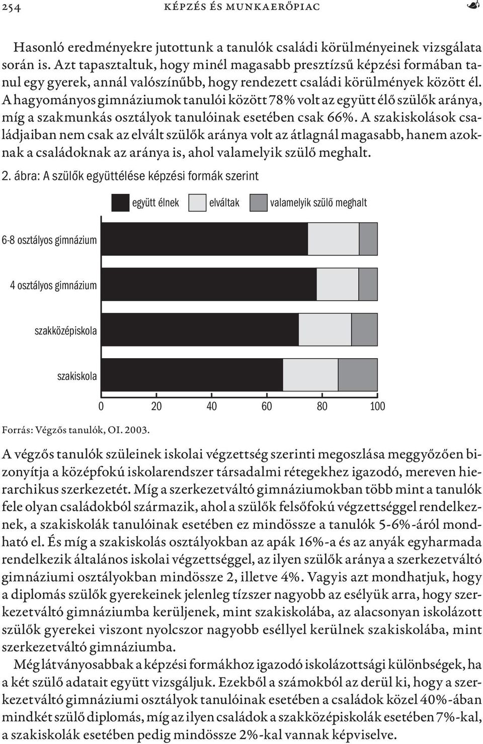 A hagyományos gimnáziumok tanulói között 78% volt az együtt élő szülők aránya, míg a szakmunkás osztályok tanulóinak esetében csak 66%.