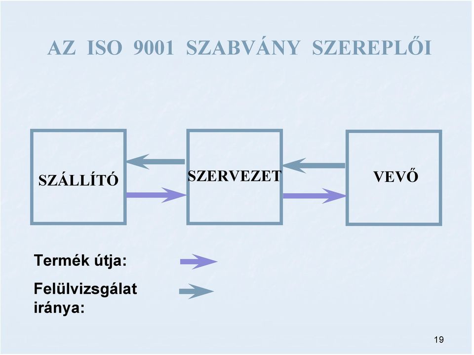 SZERVEZET VEVŐ Termék