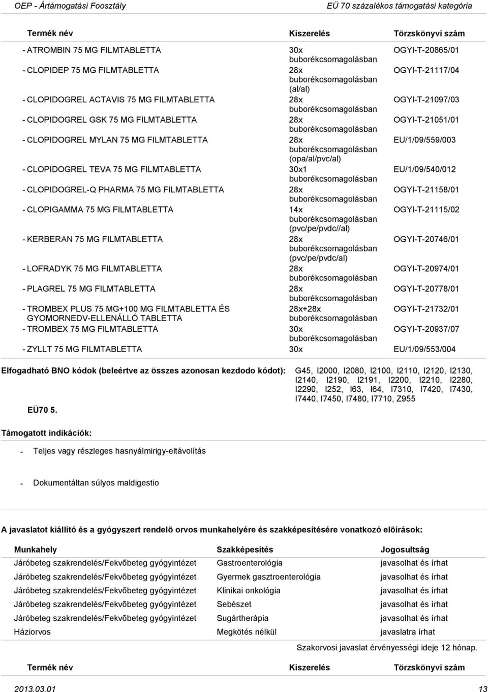 EU/1/09/540/012 CLOPIDOGRELQ PHARMA 75 MG FILMTABLETTA 28x OGYIT21158/01 CLOPIGAMMA 75 MG FILMTABLETTA 14x OGYIT21115/02 (pvc/pe/pvdc//al) KERBERAN 75 MG FILMTABLETTA 28x OGYIT20746/01
