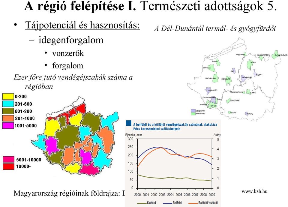 Dél-Dunántúl termál- és gyógyfürdői vonzerők