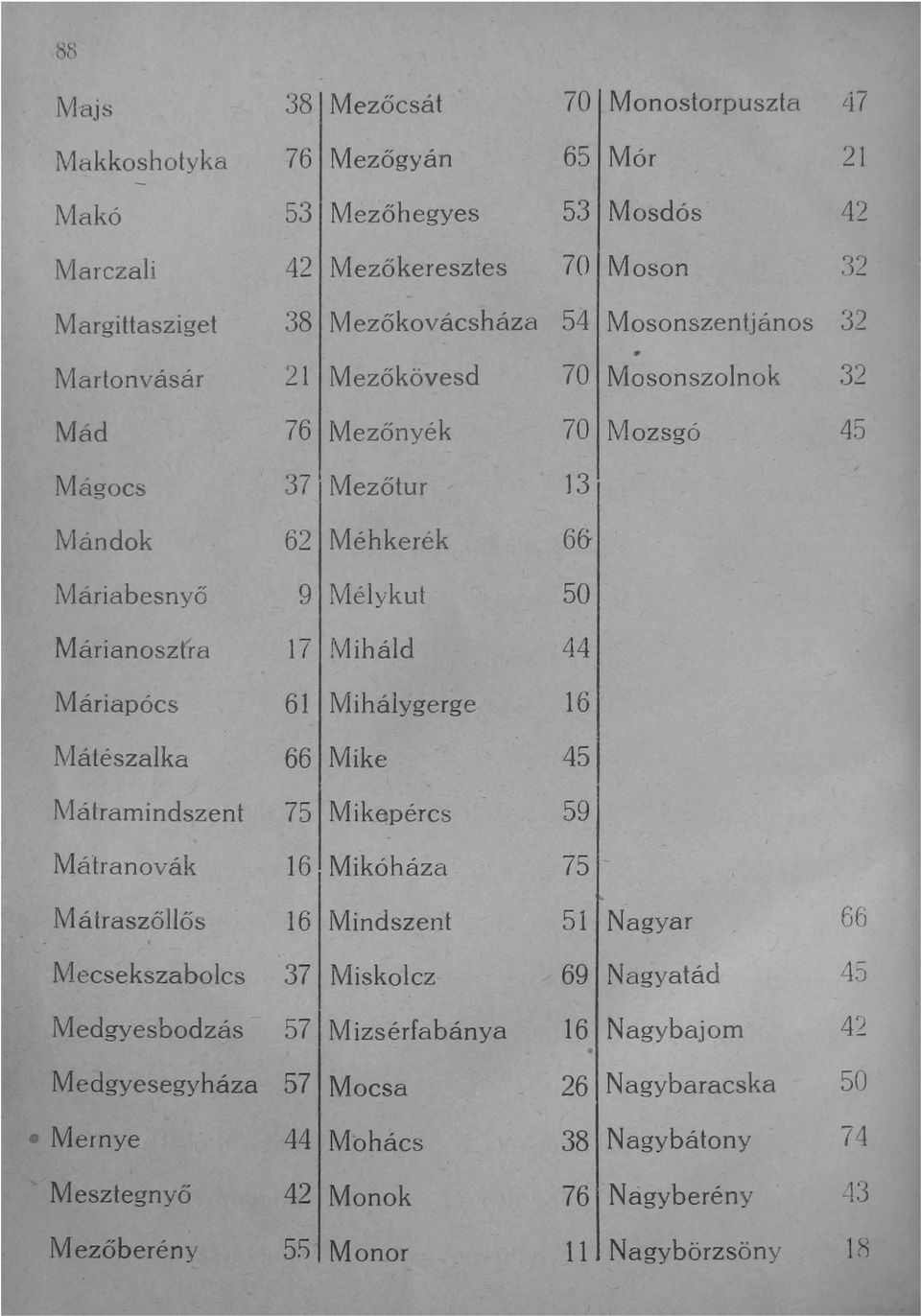 rvlélykut 50 Márianosztra 17 Miháld 44 Máriapócs 61 Mihálygerge 16 Mátészalka 66 Mike 45.