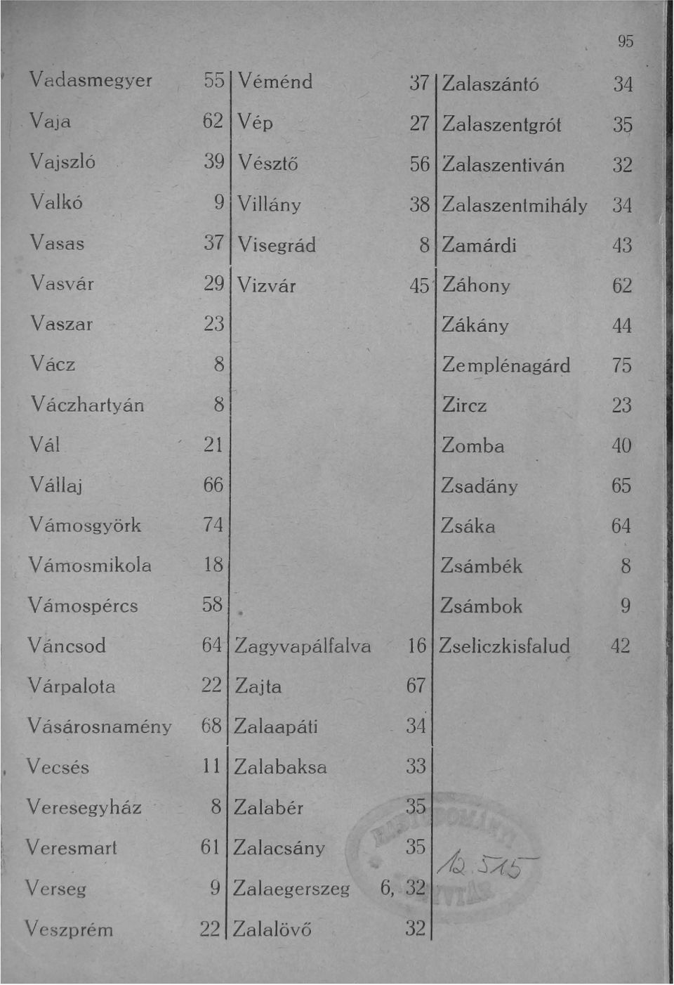 65 Vámosgyörk 74 Zsáka 64 Vámosmikola 18 Zsámbék 8 Vámospércs 58 Zsámbok 9 Váncsod 64 Zagyvapálfalva 161 Zseliczkisfalud 42 Várpalota 22 Zajta 67