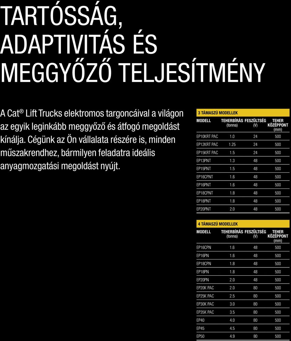 3 TÁMASZÚ MODELLEK MODELL TEHERBÍRÁS (tonna) FESZÜLTSÉG (V) TEHER KÖZÉPPONT (mm) EP10KRT PAC 1.0 24 500 EP12KRT PAC 1.25 24 500 EP15KRT PAC 1.5 24 500 EP13PNT 1.3 48 500 EP15PNT 1.5 48 500 EP16CPNT 1.