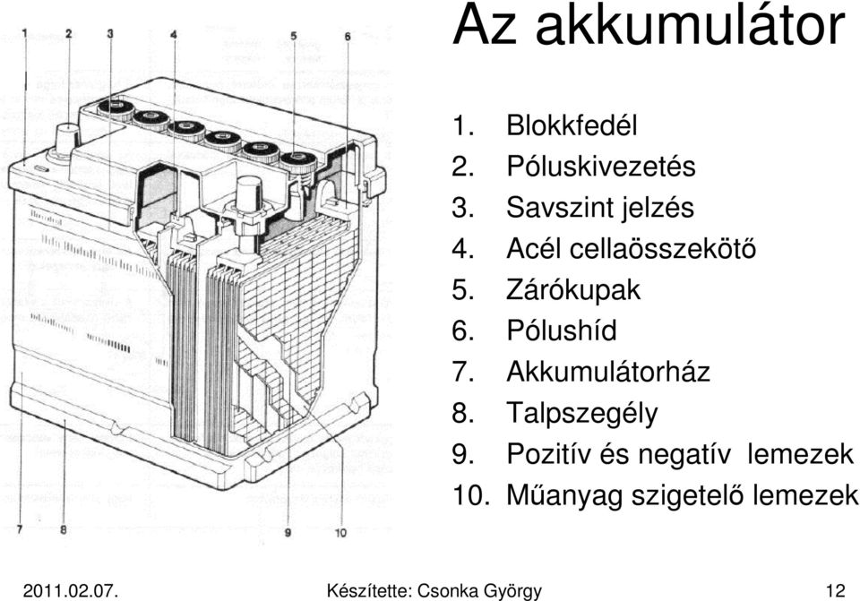 Pólushíd 7. Akkumulátorház 8. Talpszegély 9.