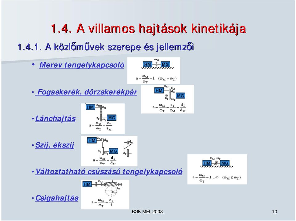 tengelykpcsoló Fogskerék, dörzskerékpár Lánchjtás