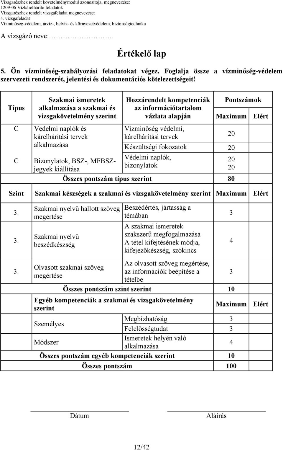 Vízminőség védelmi, kárelhárítási tervek Készültségi fokozatok Védelmi naplók, Bizonylatok, BSZ-, MFBSZ- bizonylatok jegyek kiállítása Összes pontszám típus szerint 80 Pontszámok Szakmai készségek a