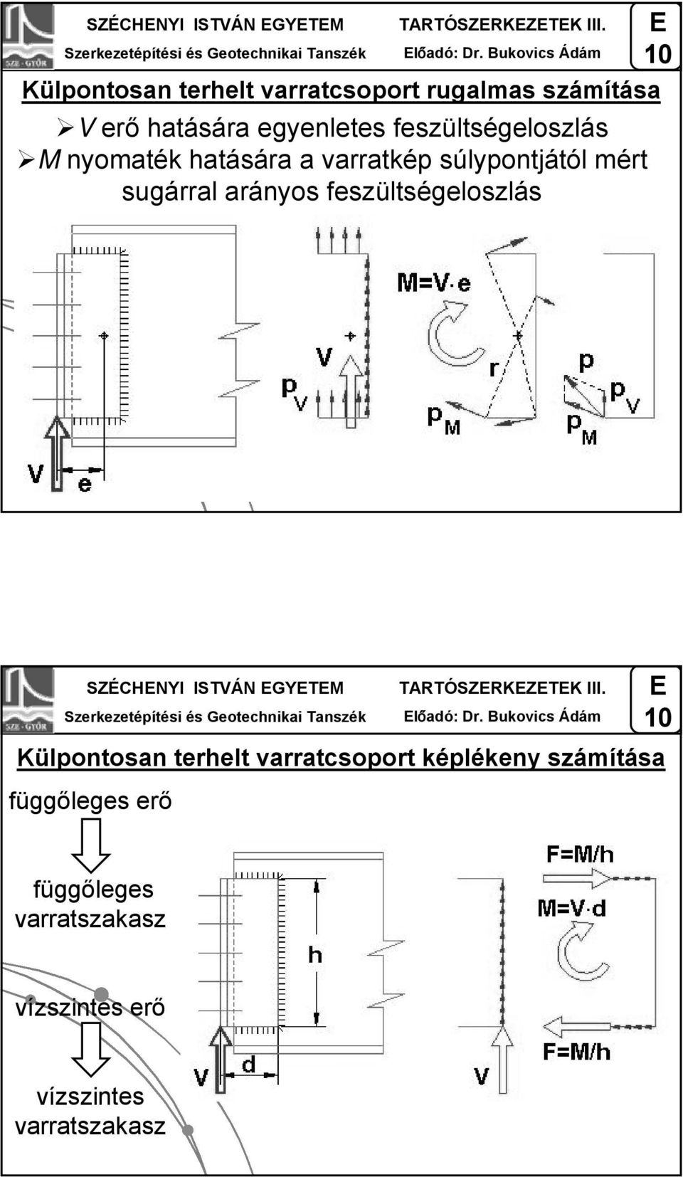 nyomaék haására a varrakép súlyponjáól mér sugárral arányos eszülségeloszlás  Bukovics Ádám Külponosan