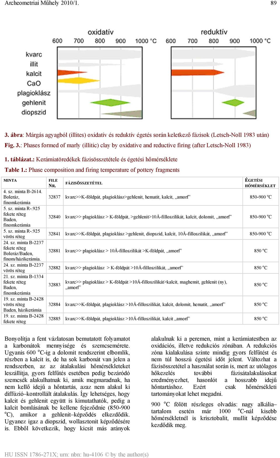 925 fekete réteg Baden, finomkerámia 5. sz. minta R-.925 vörös réteg 24. sz. minta B-2237 fekete réteg Boleráz/Baden, finom/házikerámia. 24. sz. minta B-2237 vörös réteg 21. sz. minta B-1334 fekete réteg Baden, finomkerámia 19.