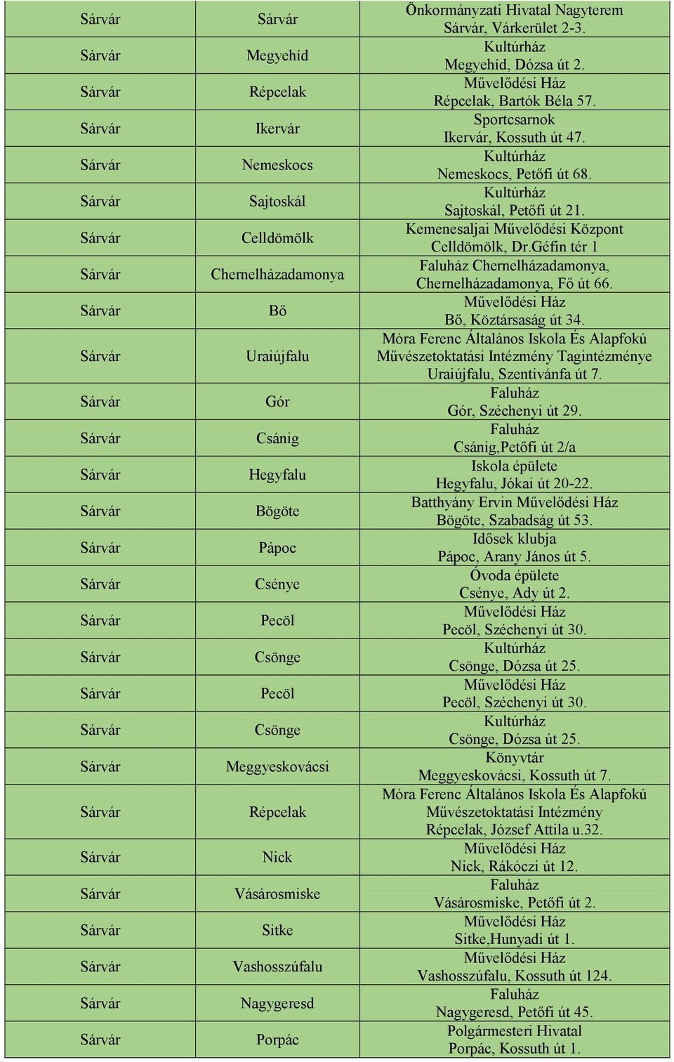 Sajtoskál, Petőfi út 21. Kemenesaljai Művelődési Központ Celldömölk, Dr.Géfin tér 1 Chernelházadamonya, Chernelházadamonya, Fő út 66. Bő, Köztársaság út 34.