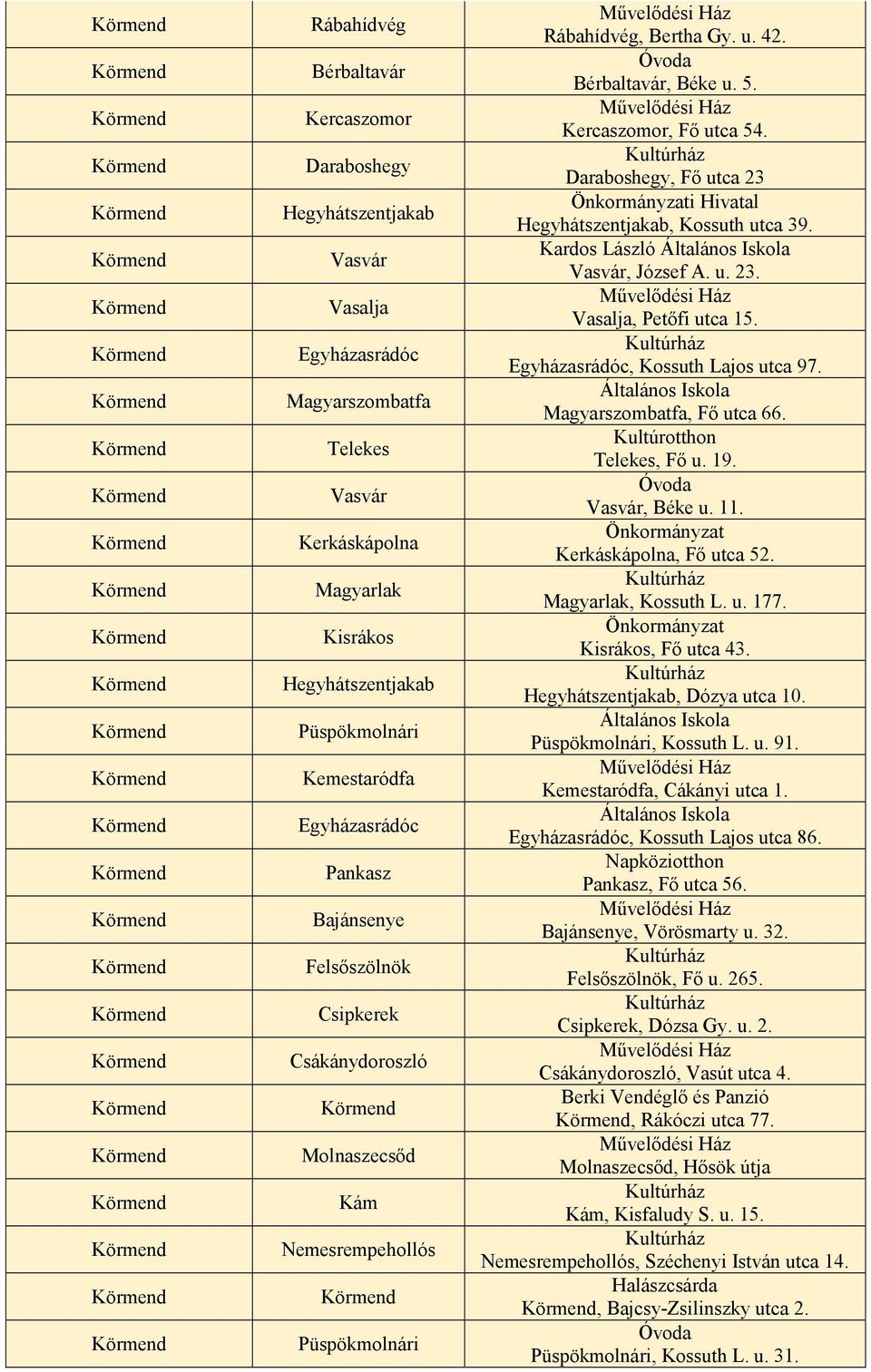 Kercaszomor, Fő utca 54. Daraboshegy, Fő utca 23 Önkormányzati Hivatal Hegyhátszentjakab, Kossuth utca 39. Kardos László Vasvár, József A. u. 23. Vasalja, Petőfi utca 15.