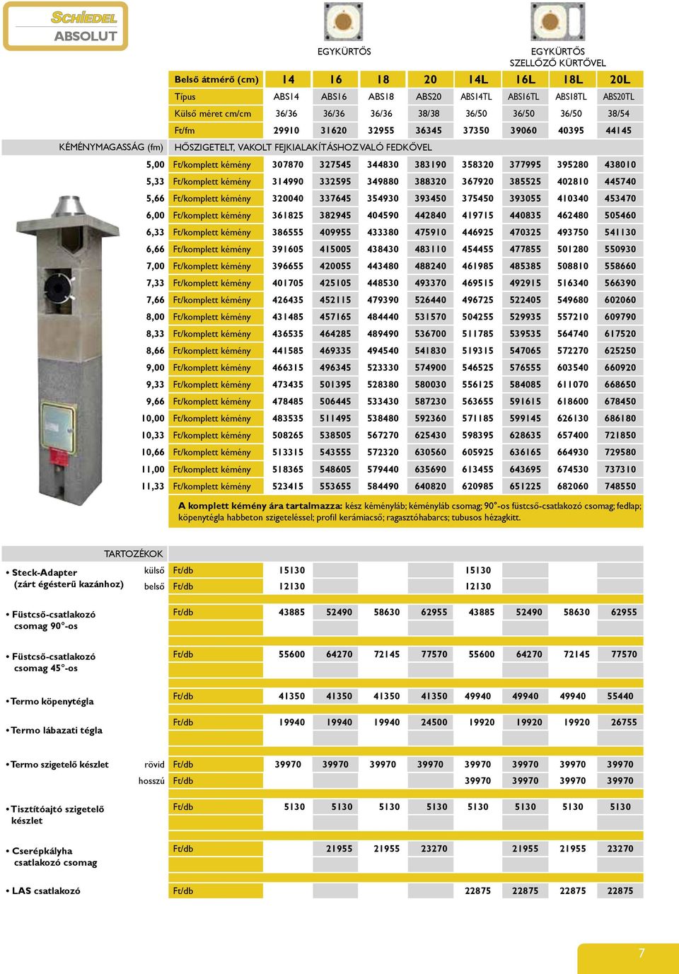 358320 377995 395280 438010 5,33 Ft/komplett kémény 314990 332595 349880 388320 367920 385525 402810 445740 5,66 Ft/komplett kémény 320040 337645 354930 393450 375450 393055 410340 453470 6,00
