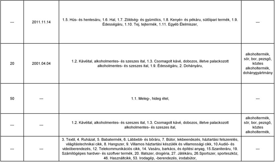 3. Csomagolt kávé, dobozos, illetve palackozott alkoholmentes- és szeszes ital, 3. Textil, 4. Ruházat, 5. Babatermék, 6. Lábbebli- és bőráru, 7.