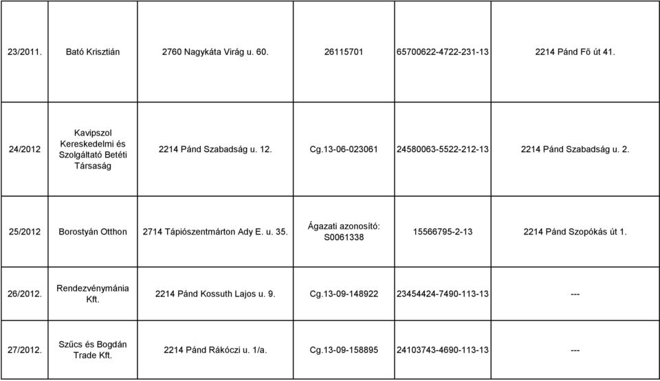 13-06-023061 24580063-5522-212-13 2214 Pánd Szabadság u. 2. 25/2012 Borostyán Otthon 2714 Tápiószentmárton Ady E. u. 35.