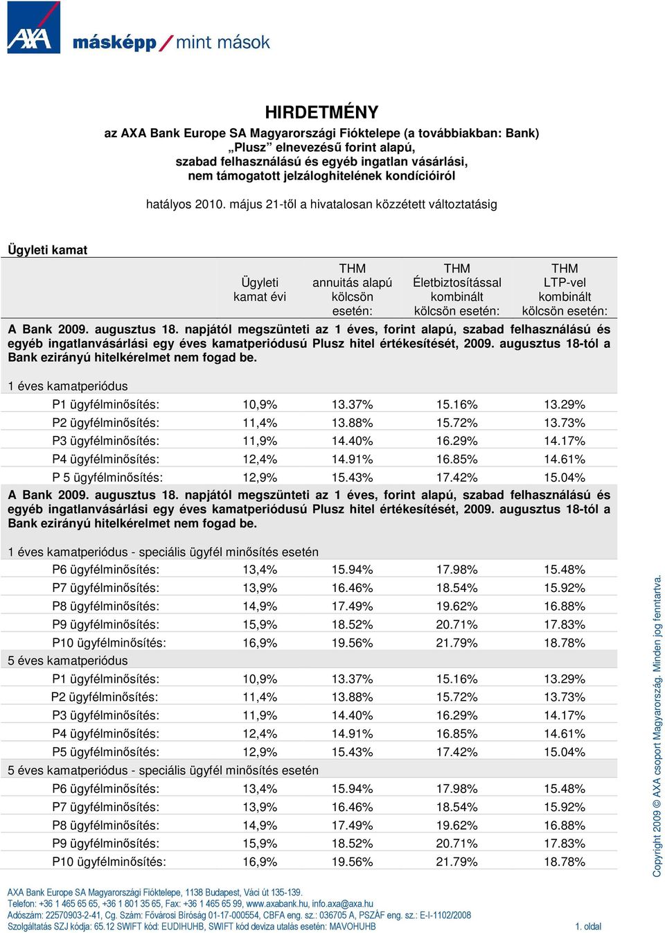 május 21-tıl a hivatalosan közzétett változtatásig Ügyleti kamat Ügyleti kamat évi THM annuitás alapú kölcsön esetén: THM Életbiztosítással kombinált kölcsön esetén: THM LTP-vel kombinált kölcsön