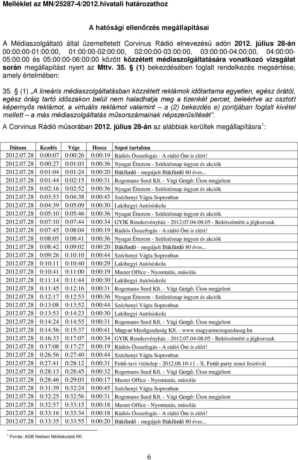 megállapítást nyert az Mttv. 35. (1) bekezdésében foglalt rendelkezés megsértése, amely értelmében: 35.