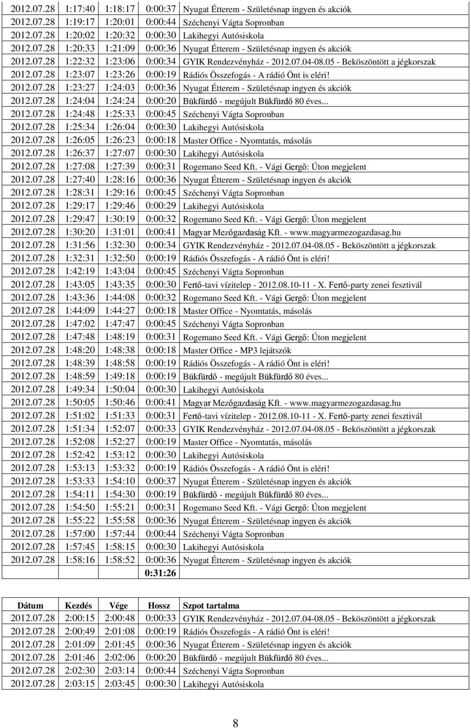 2012.07.28 1:23:27 1:24:03 0:00:36 Nyugat Étterem - Születésnap ingyen és akciók 2012.07.28 1:24:04 1:24:24 0:00:20 Bükfürdő - megújult Bükfürdő 80 éves... 2012.07.28 1:24:48 1:25:33 0:00:45 Széchenyi Vágta Sopronban 2012.