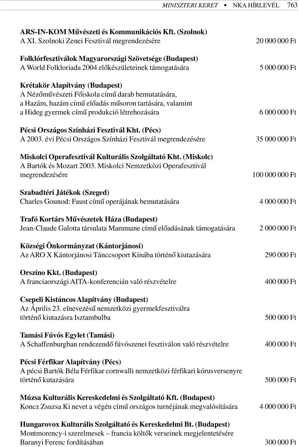 Fõiskola címû darab bemutatására, a Hazám, hazám címû elõadás mûsoron tartására, valamint a Hideg gyermek címû produkció létrehozására Pécsi Országos Színházi Fesztivál Kht. (Pécs) A 2003.