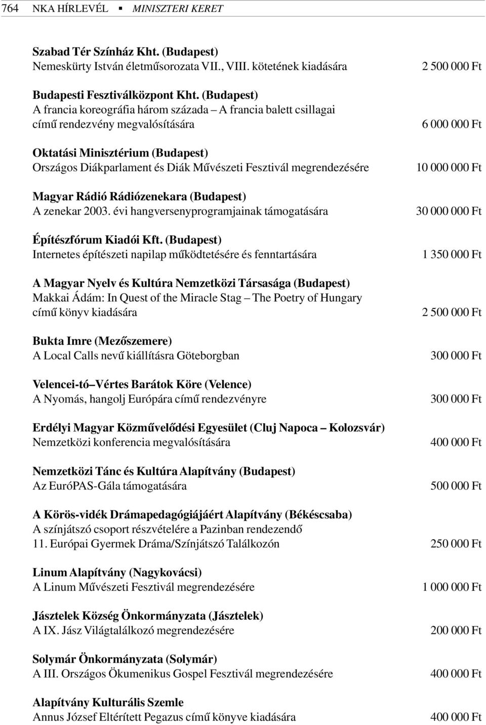 megrendezésére Magyar Rádió Rádiózenekara (Budapest) A zenekar 2003. évi hangversenyprogramjainak támogatására Építészfórum Kiadói Kft.