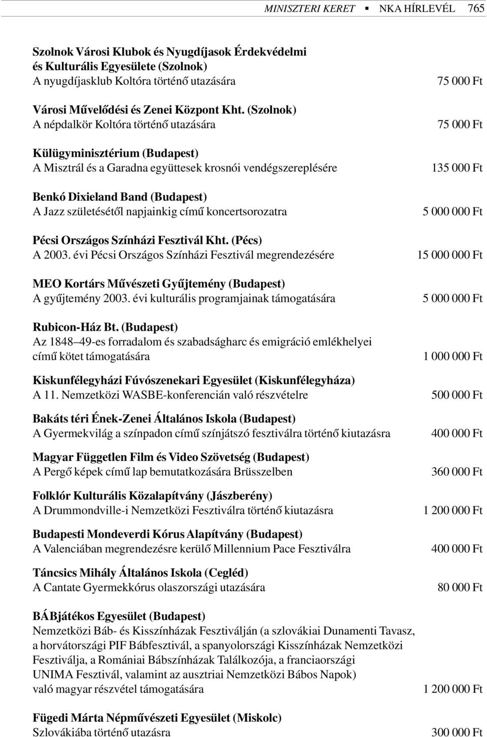 napjainkig címû koncertsorozatra Pécsi Országos Színházi Fesztivál Kht. (Pécs) A 2003.