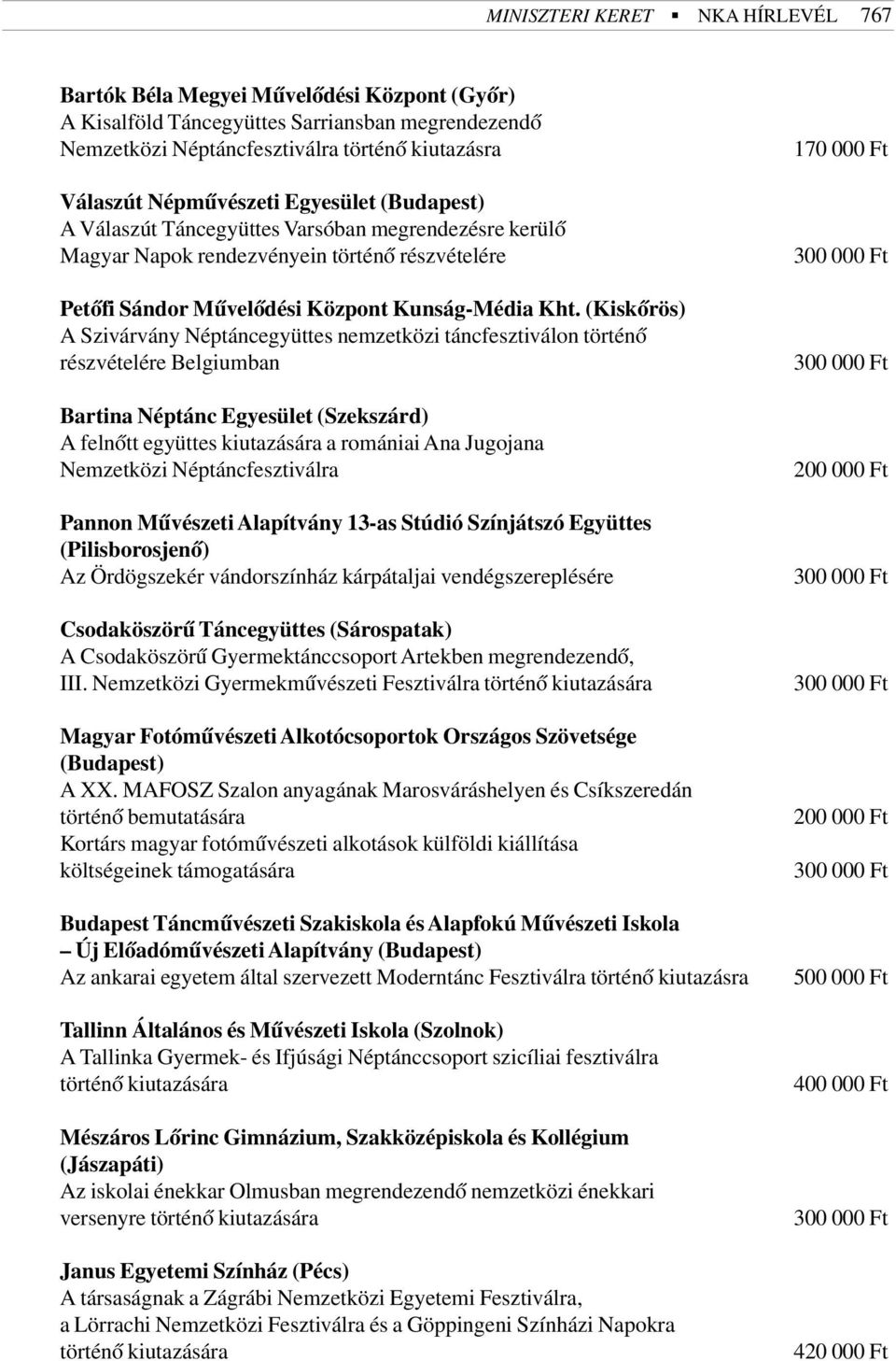 (Kiskõrös) A Szivárvány Néptáncegyüttes nemzetközi táncfesztiválon történõ részvételére Belgiumban Bartina Néptánc Egyesület (Szekszárd) A felnõtt együttes kiutazására a romániai Ana Jugojana