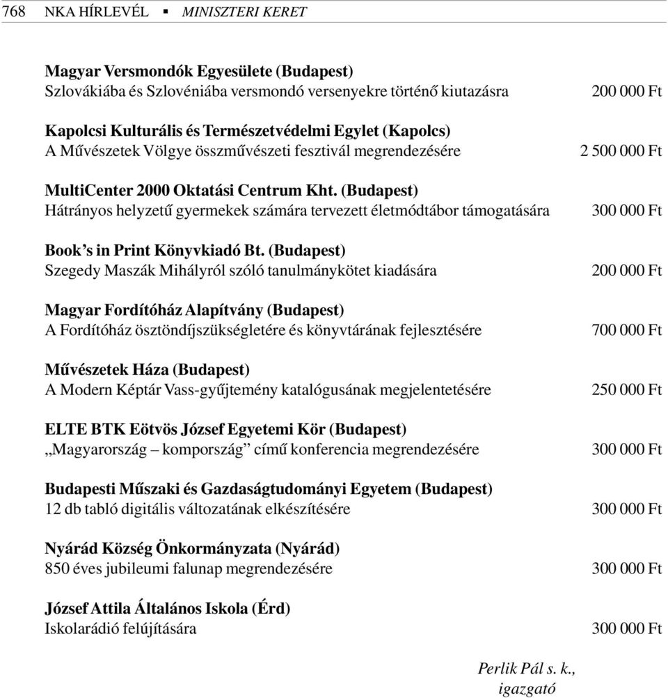 (Budapest) Hátrányos helyzetû gyermekek számára tervezett életmódtábor támogatására Book s in Print Könyvkiadó Bt.