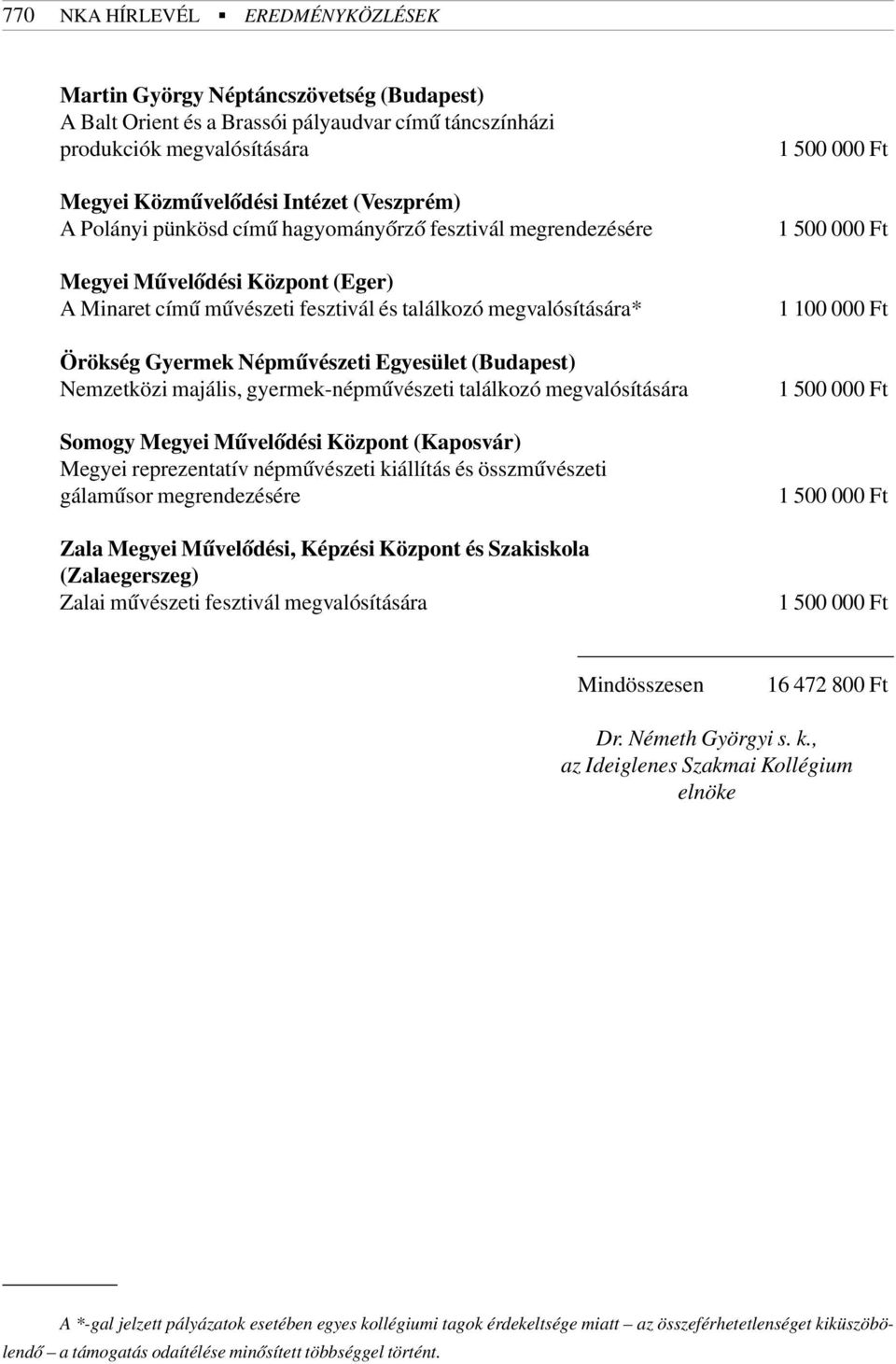 (Budapest) Nemzetközi majális, gyermek-népmûvészeti találkozó megvalósítására Somogy Megyei Mûvelõdési Központ (Kaposvár) Megyei reprezentatív népmûvészeti kiállítás és összmûvészeti gálamûsor