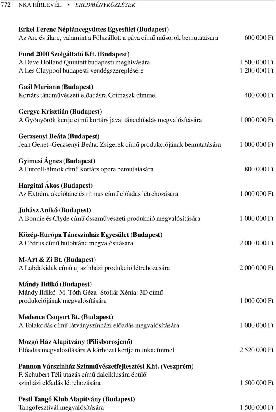 (Budapest) A Gyönyörök kertje címû kortárs jávai táncelõadás megvalósítására Gerzsenyi Beáta (Budapest) Jean Genet Gerzsenyi Beáta: Zsigerek címû produkciójának bemutatására Gyimesi Ágnes (Budapest)