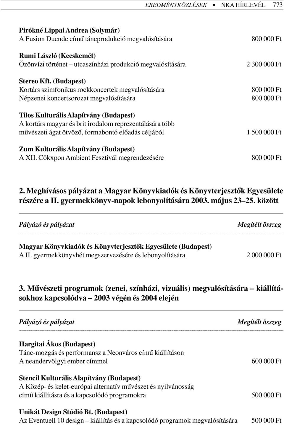 (Budapest) Kortárs szimfonikus rockkoncertek megvalósítására Népzenei koncertsorozat megvalósítására Tilos Kulturális Alapítvány (Budapest) A kortárs magyar és brit irodalom reprezentálására több