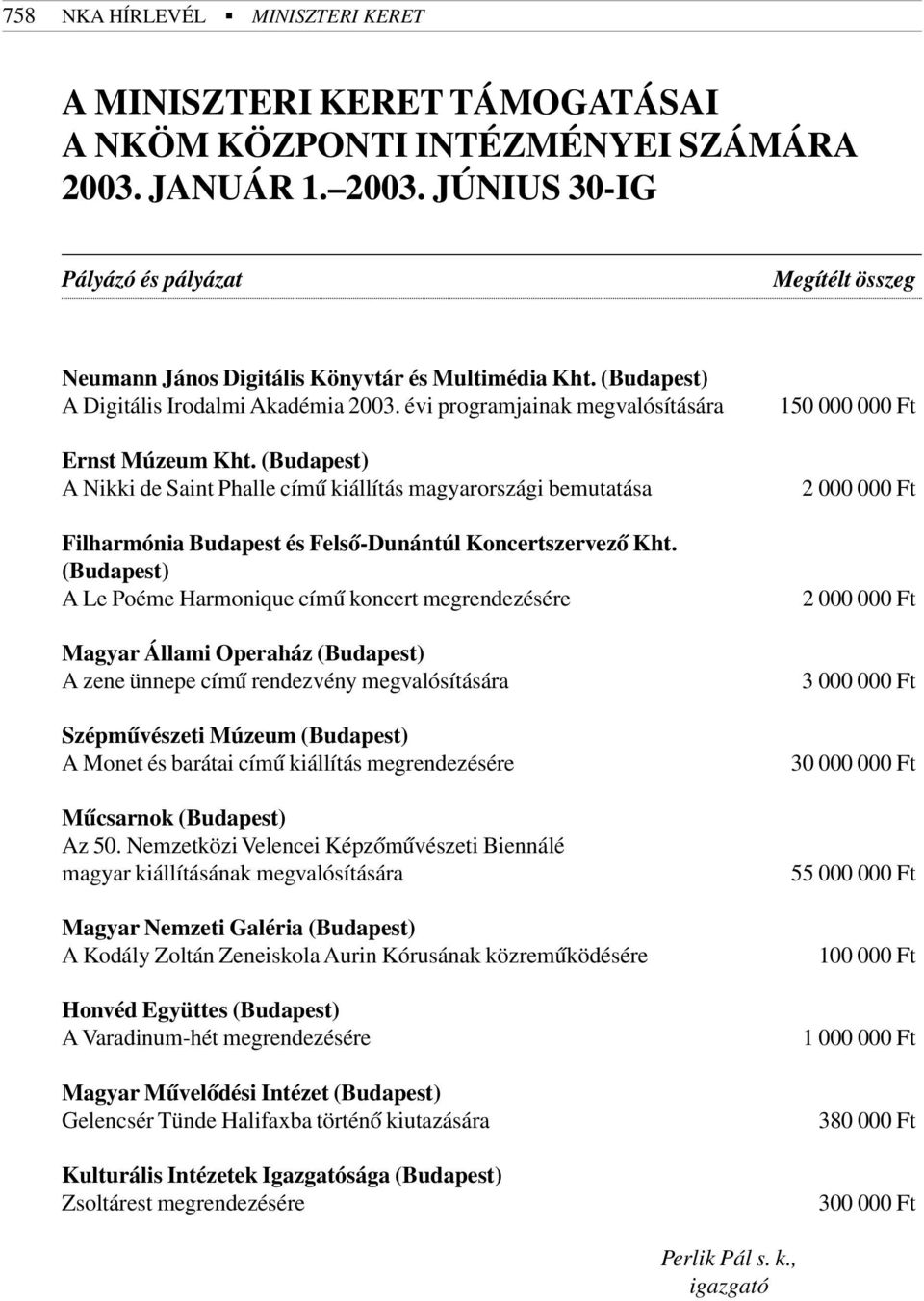 (Budapest) A Nikki de Saint Phalle címû kiállítás magyarországi bemutatása Filharmónia Budapest és Felsõ-Dunántúl Koncertszervezõ Kht.