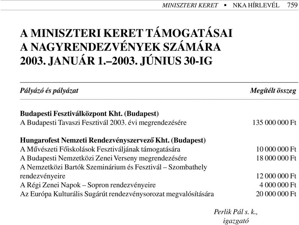 (Budapest) A Mûvészeti Fõiskolások Fesztiváljának támogatására A Budapesti Nemzetközi Zenei Verseny megrendezésére A Nemzetközi Bartók Szeminárium és Fesztivál Szombathely