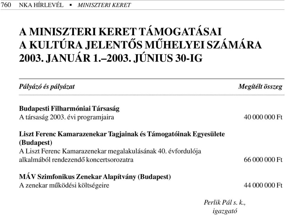 évi programjaira Liszt Ferenc Kamarazenekar Tagjainak és Támogatóinak Egyesülete (Budapest) A Liszt Ferenc Kamarazenekar