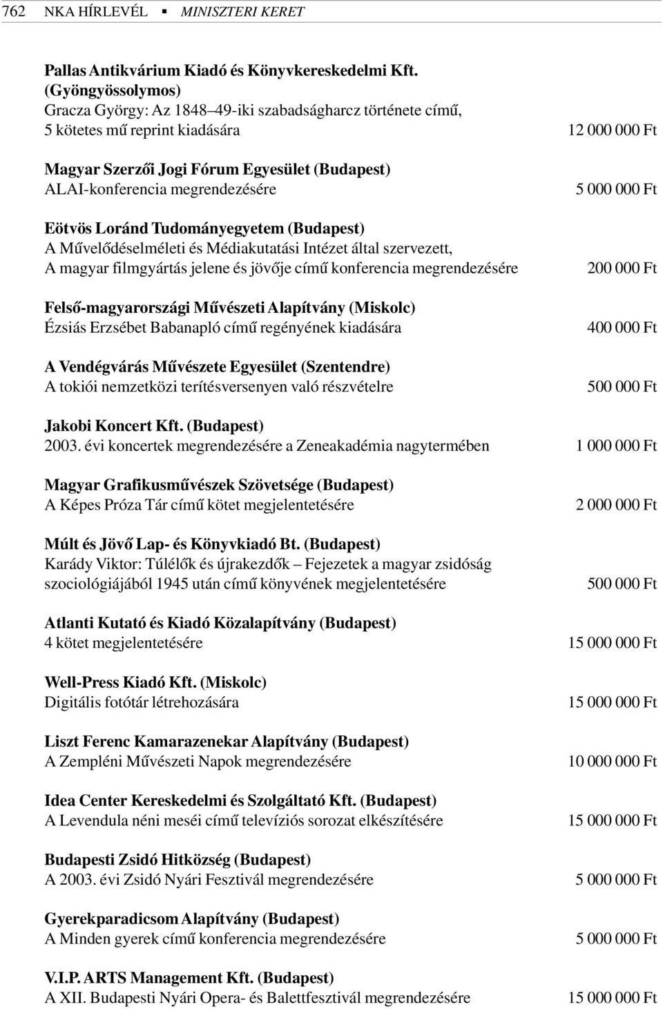 megrendezésére Eötvös Loránd Tudományegyetem (Budapest) A Mûvelõdéselméleti és Médiakutatási Intézet által szervezett, A magyar filmgyártás jelene és jövõje címû konferencia megrendezésére
