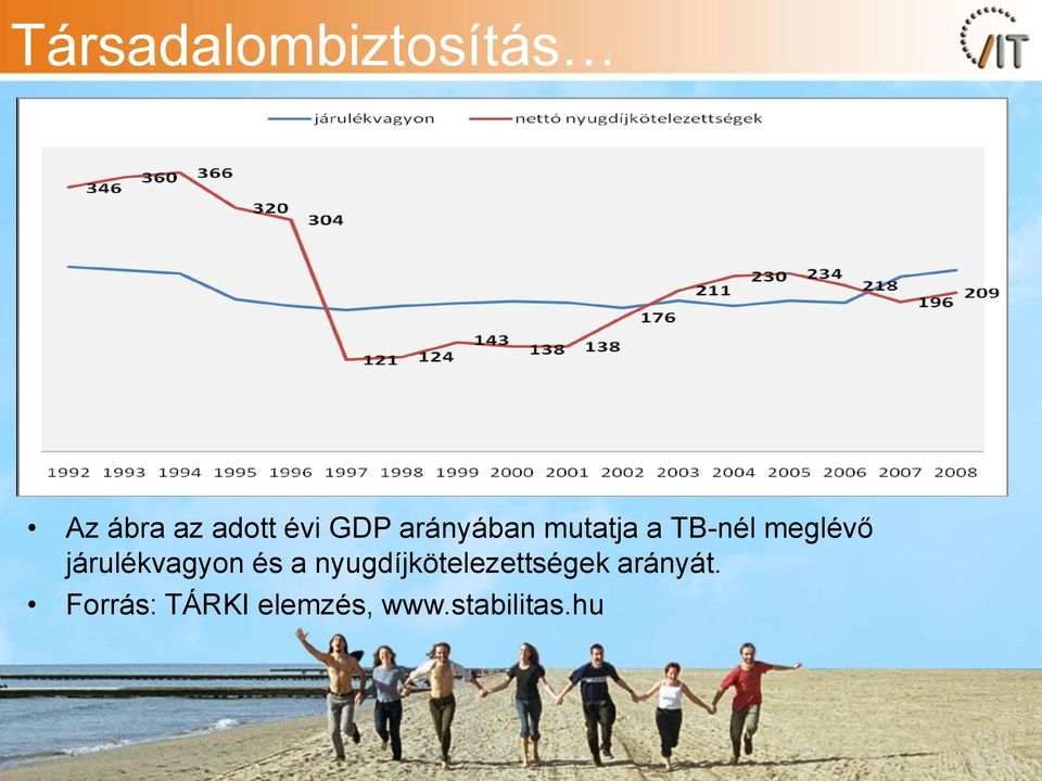 járulékvagyon és a nyugdíjkötelezettségek
