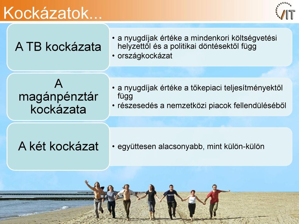 a politikai döntésektől függ országkockázat A magánpénztár kockázata a
