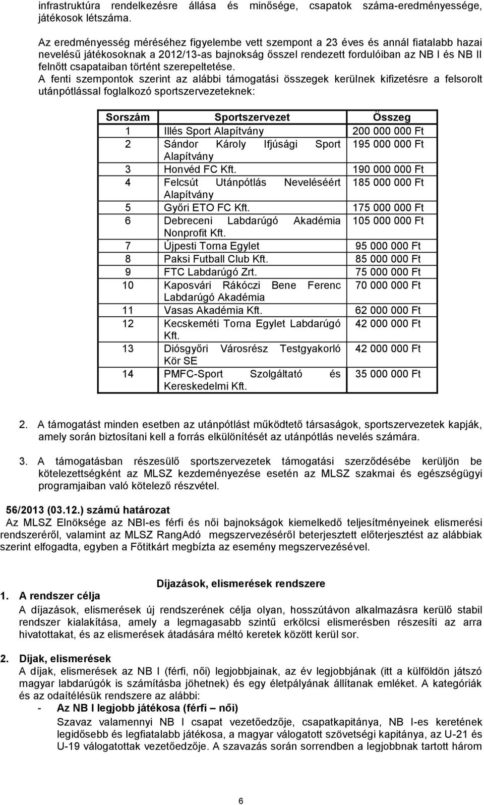 fordulóiban az NB I és NB II felnőtt csapataiban történt szerepeltetése.