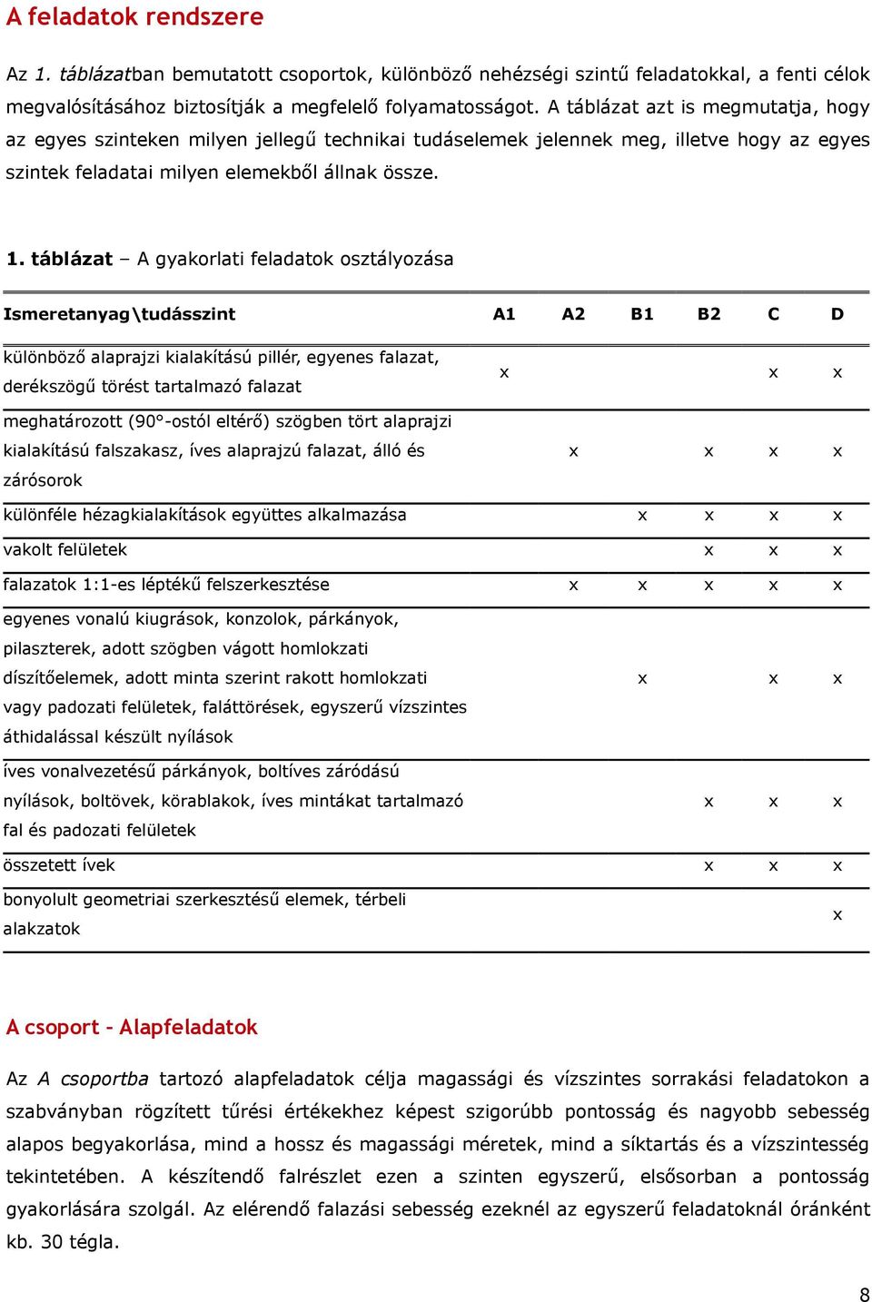 táblázat A gyakorlati feladatok osztályozása seretanyag\tudásszint A1 A2 B1 B2 C D különböző alaprajzi kialakítású pillér, egyenes falazat, derékszögű törést tartalazó falazat eghatározott (90 -ostól