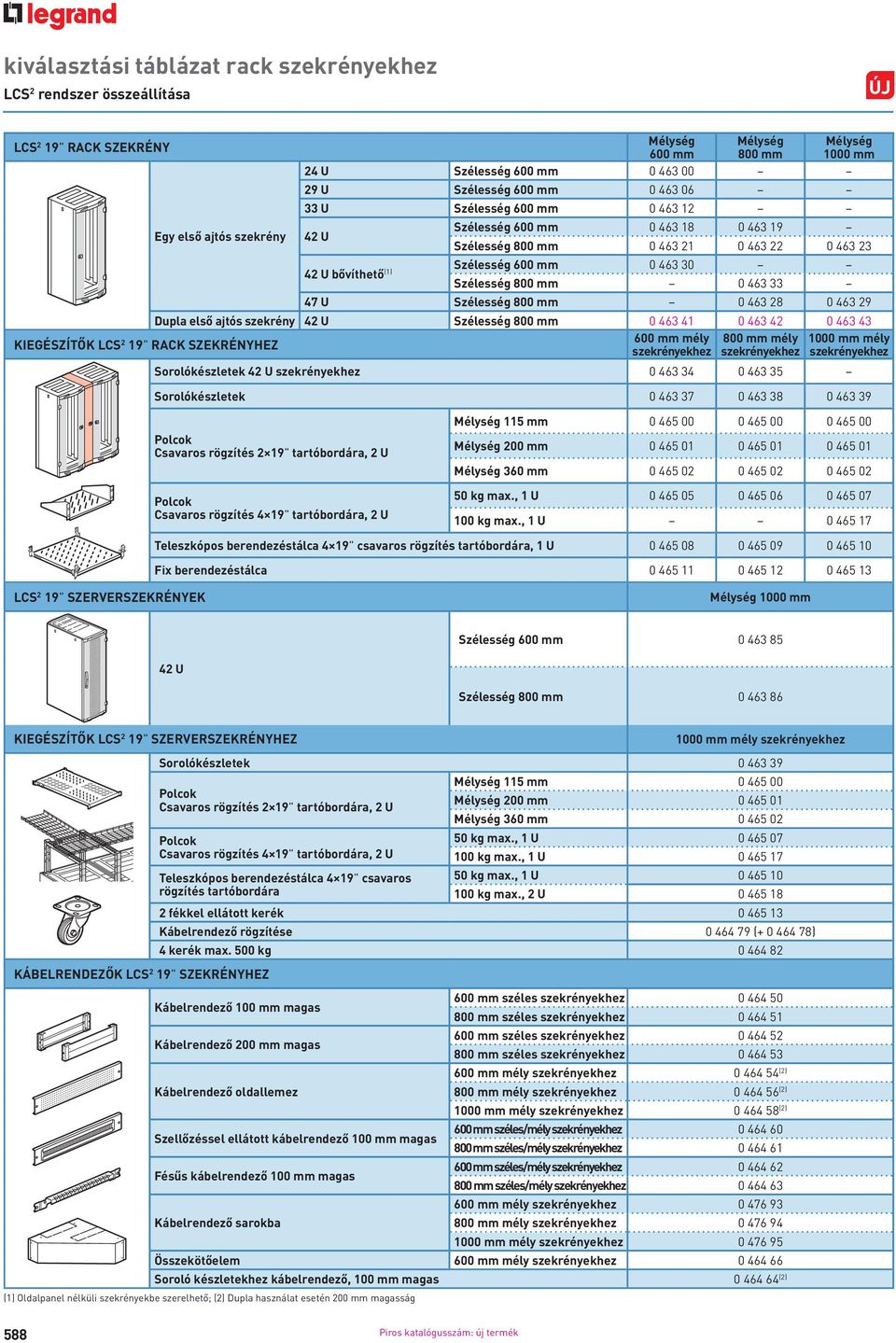 28 0 463 29 Dupla első ajtós szekrény 42 U Szélesség 800 mm 0 463 41 0 463 42 0 463 43 KIEGÉSZÍTŐK LCS 2 600 mm mély 800 mm mély 1000 mm mély 19" RACK SZEKRÉNYHEZ szekrényekhez szekrényekhez