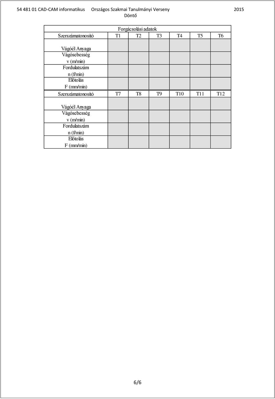 Forgácsolási adatok T1 T2 T3 T4 T5 T6 T7 T8 T9 T10 T11 T12
