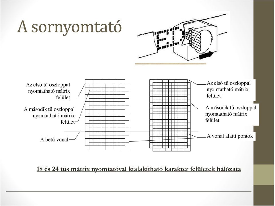 nyomtatható mátrix felület A második tű oszloppal nyomtatható mátrix felület A