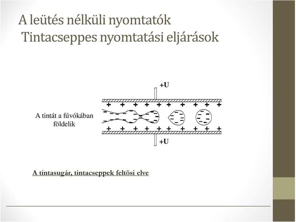 +U A tintát a fúvókában földelik