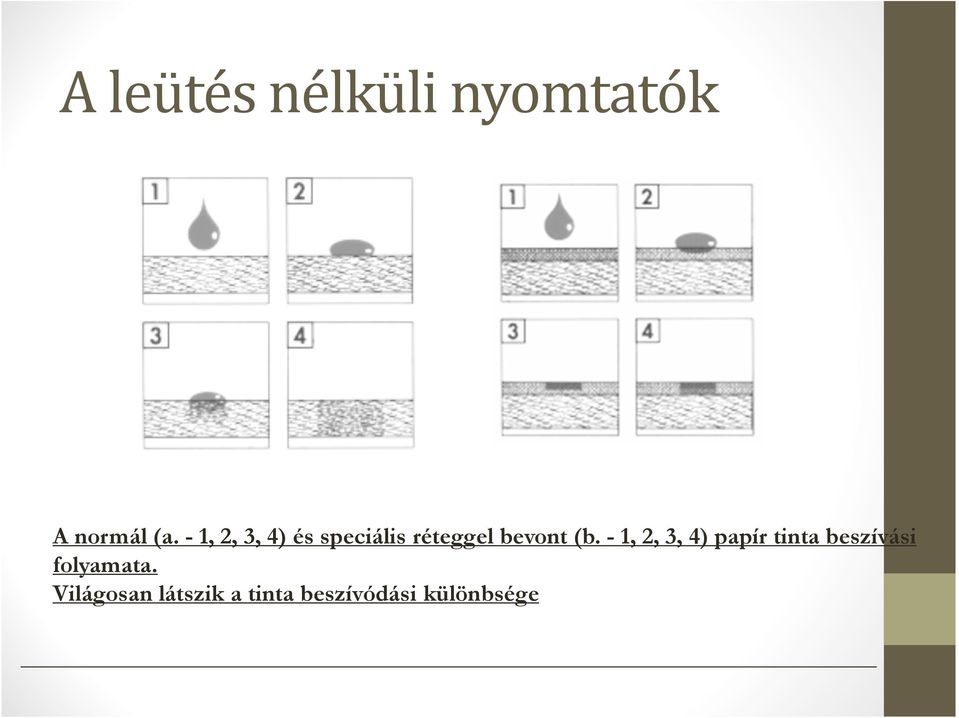 - 1, 2, 3, 4) papír tinta beszívási folyamata.