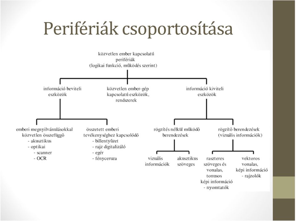 Perifériák és meghajtóik - PDF Ingyenes letöltés