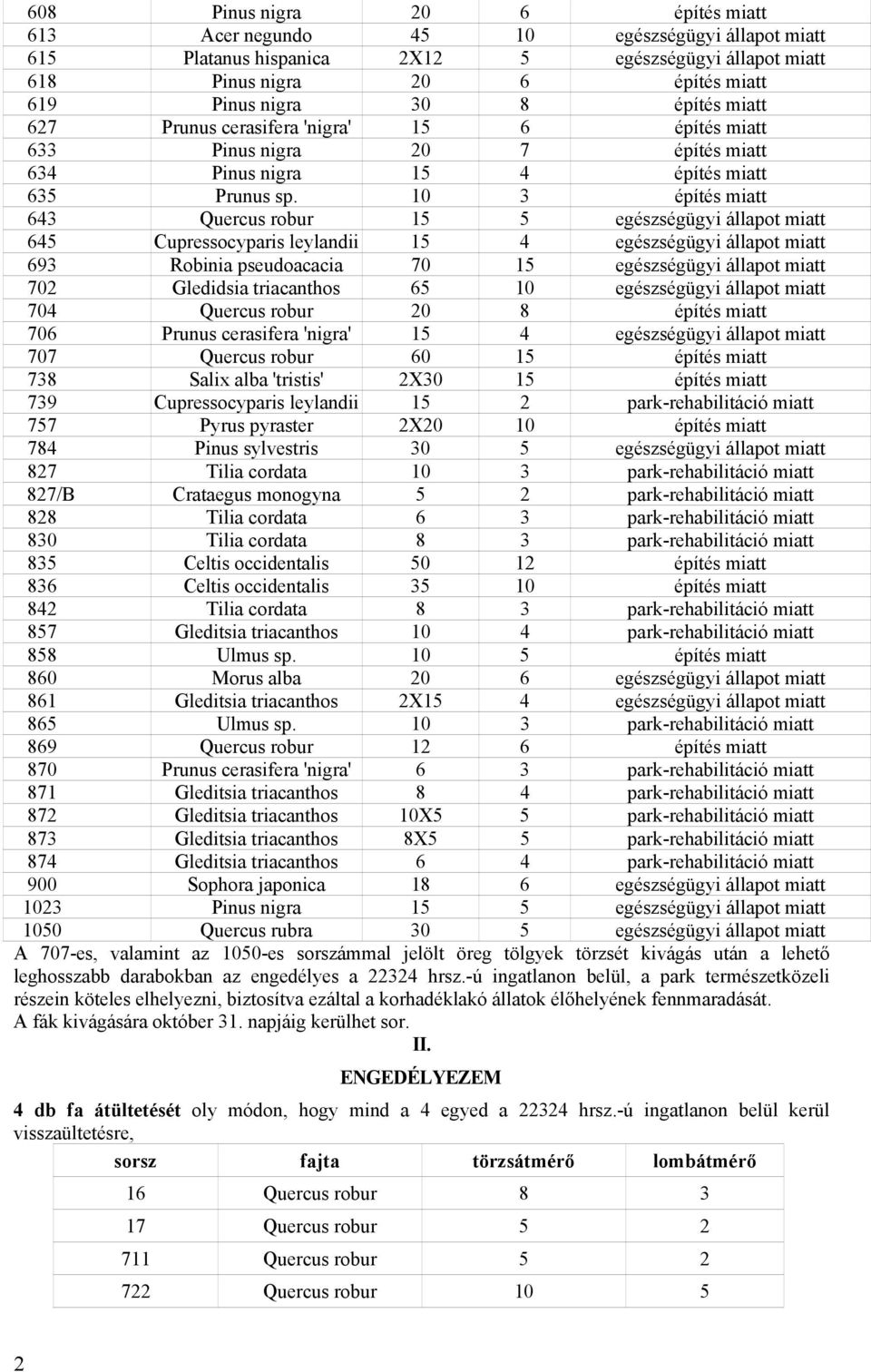 10 3 építés miatt 643 Quercus robur 15 5 egészségügyi állapot miatt 645 Cupressocyparis leylandii 15 4 egészségügyi állapot miatt 693 Robinia pseudoacacia 70 15 egészségügyi állapot miatt 702