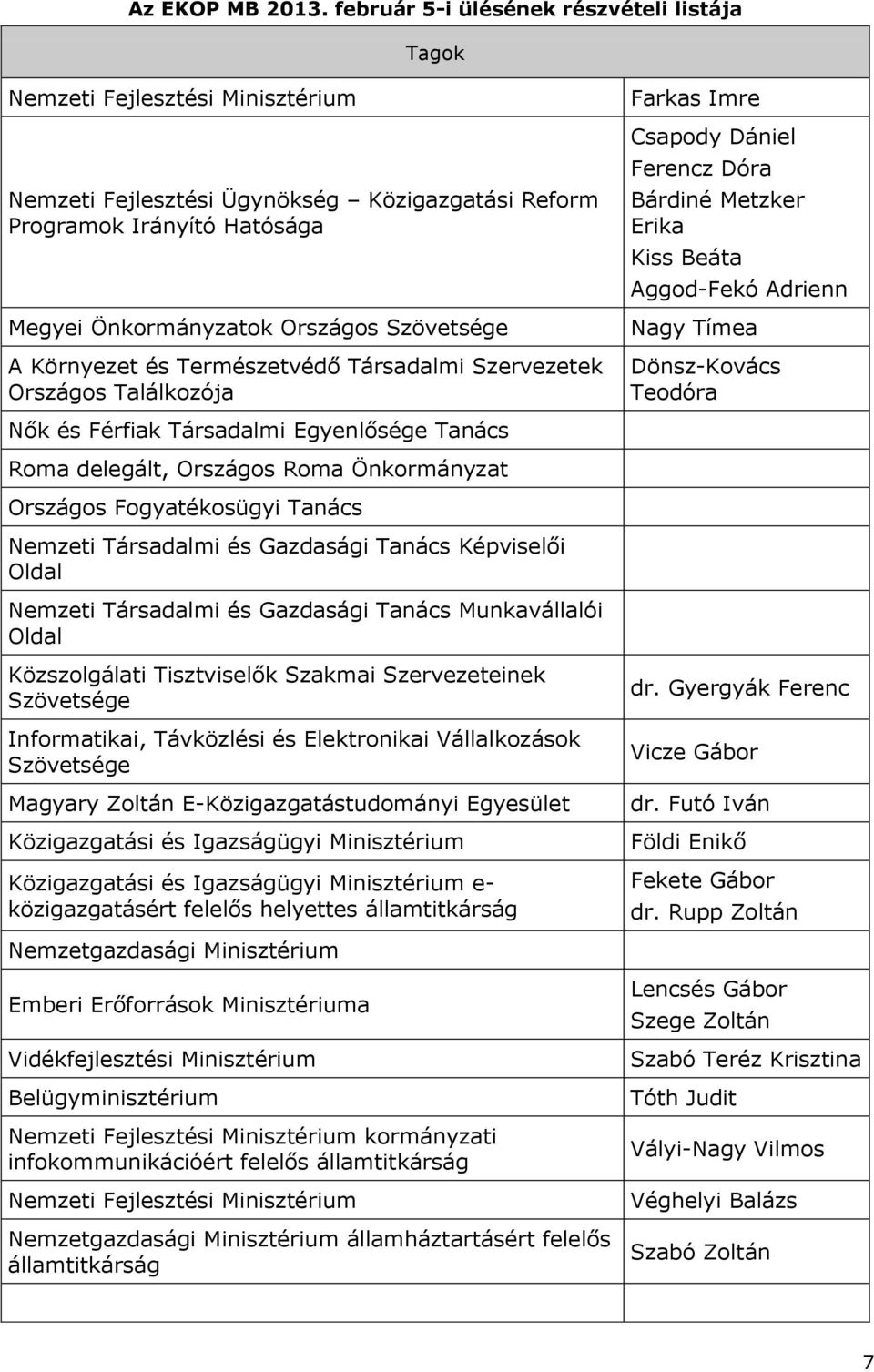 A Környezet és Természetvédő Társadalmi Szervezetek Országos Találkozója Farkas Imre Csapody Dániel Ferencz Dóra Bárdiné Metzker Erika Kiss Beáta Aggod-Fekó Adrienn Nagy Tímea Dönsz-Kovács Teodóra