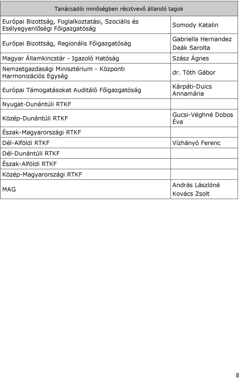Somody Katalin Gabriella Hernandez Deák Sarolta Szász Ágnes dr.