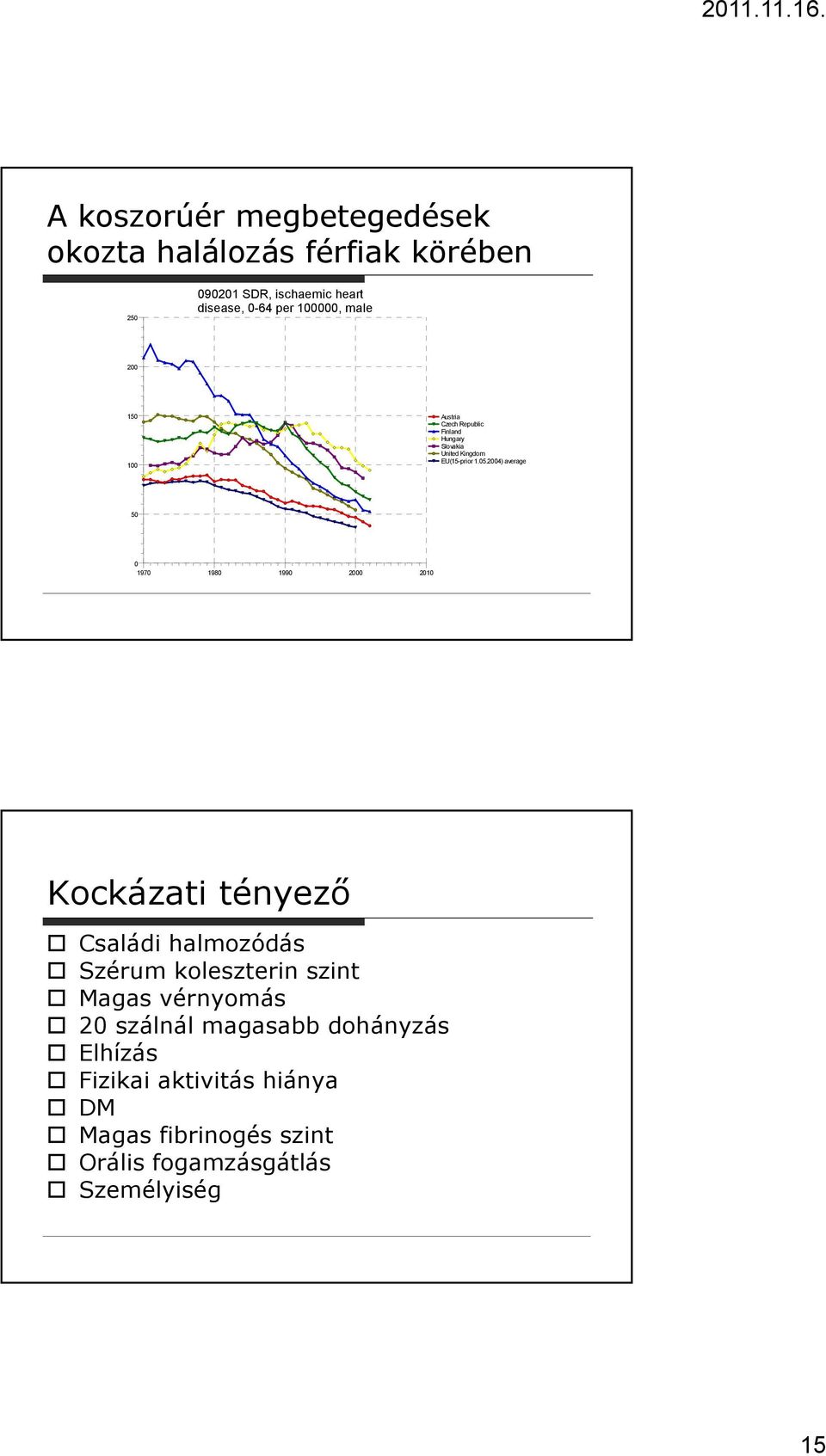 2004) average 50 0 1970 1980 1990 2000 2010 Kockázati tényező Családi halmozódás Szérum koleszterin szint Magas