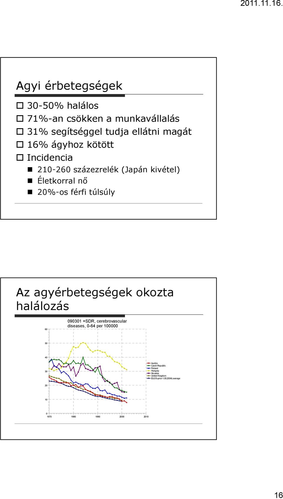 agyérbetegségek okozta halálozás 60 090301 +SDR, cerebrovascular diseases, 0-64 per 100000 50 40 30 Austria