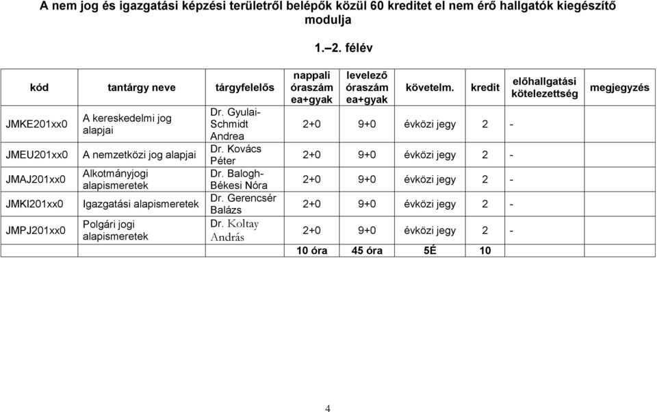 alapismeretek Igazgatási alapismeretek Polgári jogi alapismeretek Dr. Gyulai- Schmidt Andrea Dr. Kovács Péter Dr.